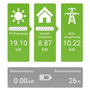 We rely on Green Electricity